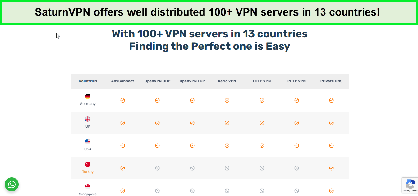 saturnvpn-servers-page-in-USA