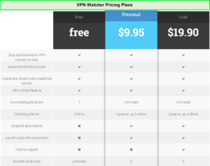 vpn-watcher-pricing-plans