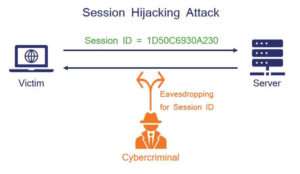 session-hijacking-attack