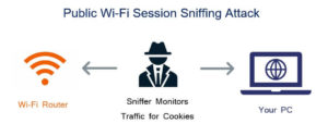 wifi-sniffing-attack