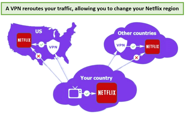  Der Netflix-VPN-Arbeitsprozess in - Deutschland 