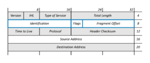 IPv4-Headers-Standard-Fragmentation-Highlighted
