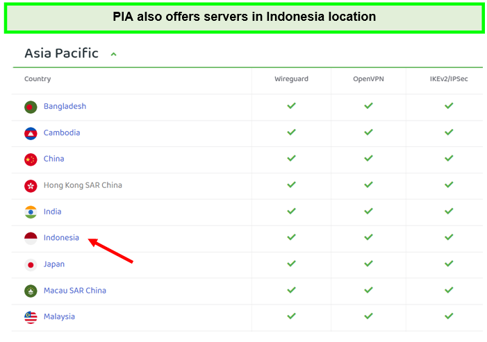 Pia-indonesia-servers-in-India