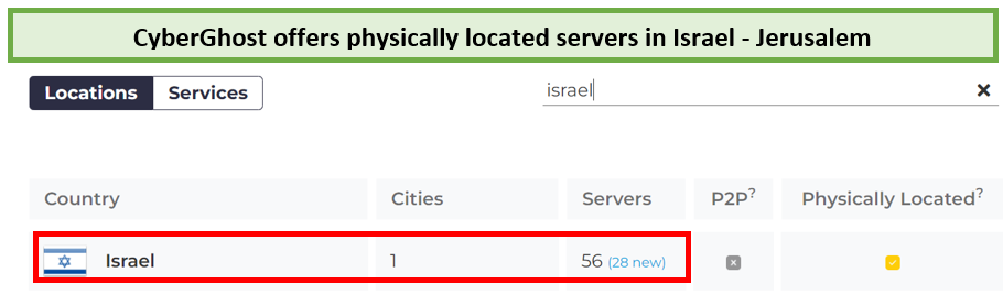 cyberghost-israel-server-in-India