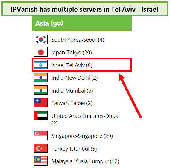 ipvanish-israel-servers-in-India