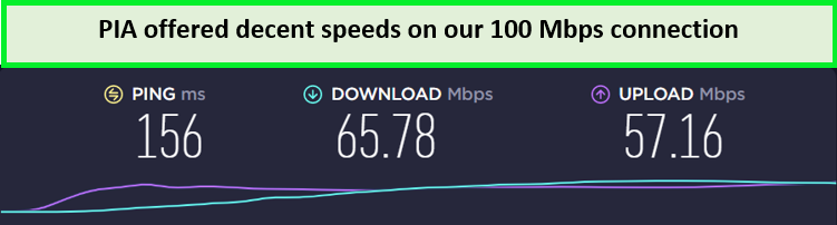 pia-speed-test-in-UK