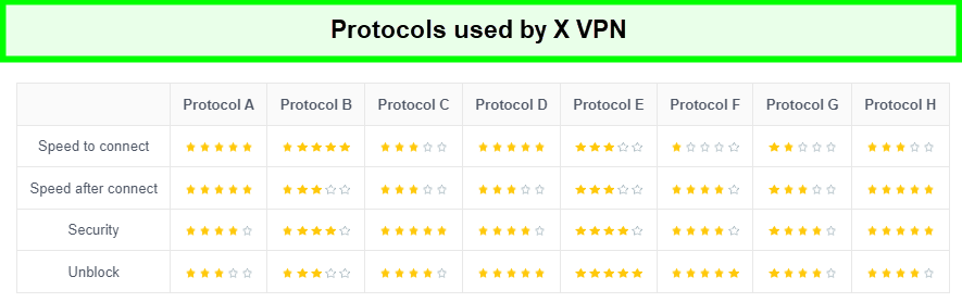 x-vpn-8-protocols-in-USA