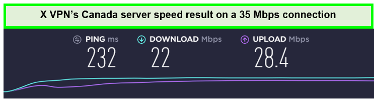 xvpn-speed-ca-server-in-Netherlands