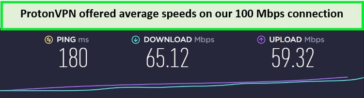 protonvpn-speed-test