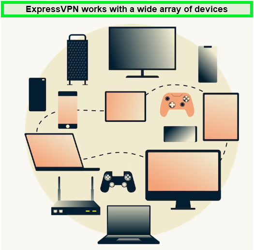  Descarga la aplicación ExpressVPN para obtener la mejor seguridad y privacidad en línea. in - Espana 