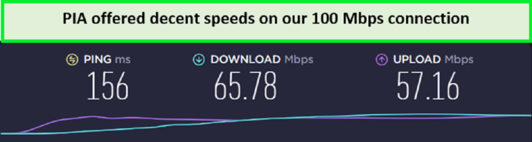 pia-speed-test-For UK Users