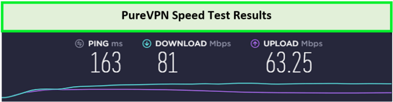 purevpn-speed-test-For Netherland Users 