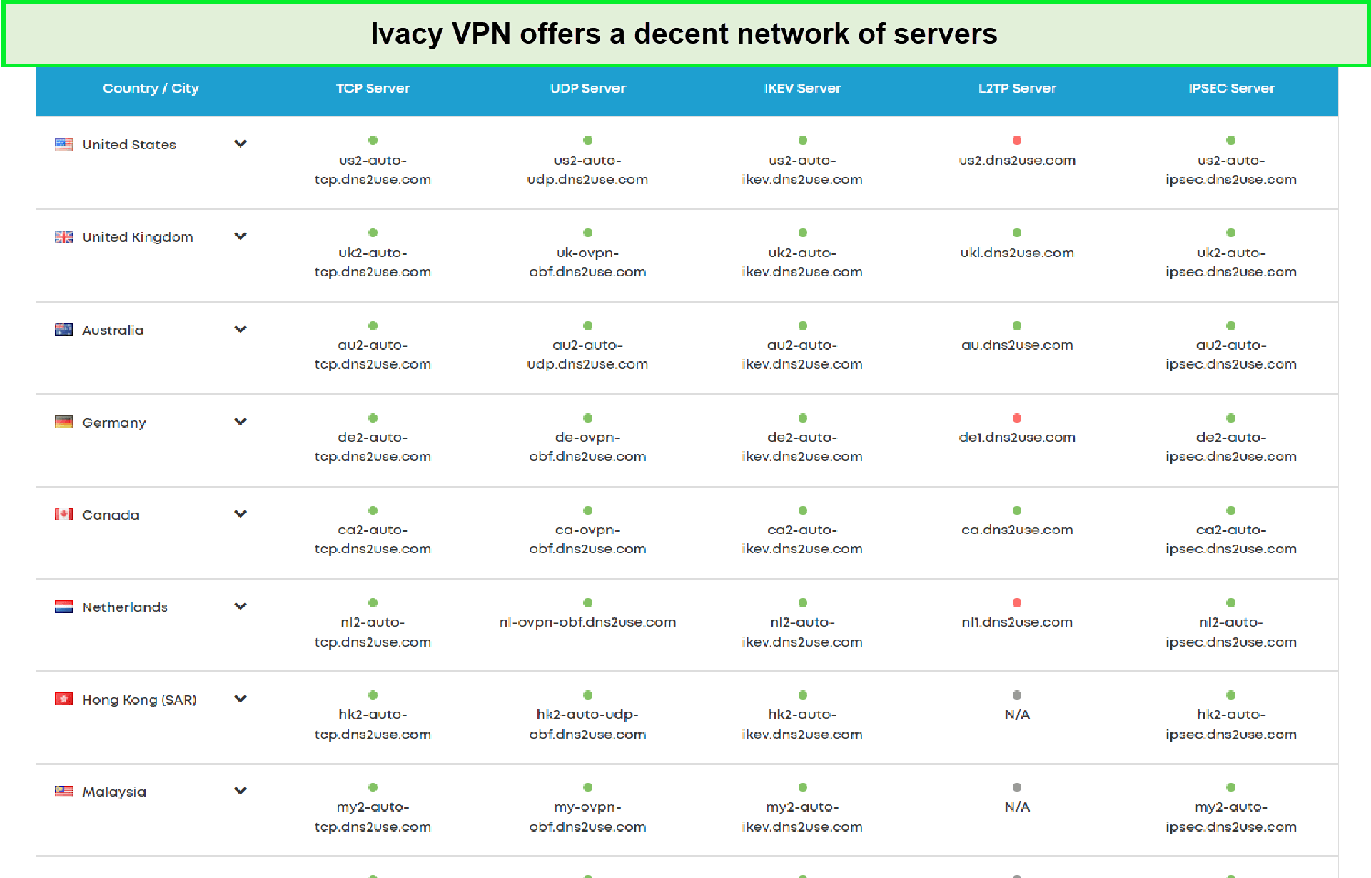 ivacy-server-network-in-South Korea
