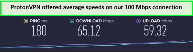 proton-speedtest-spain-For France Users