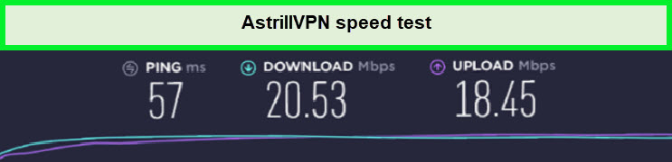 Astrill-VPN-Speed-test-For Kiwi Users
