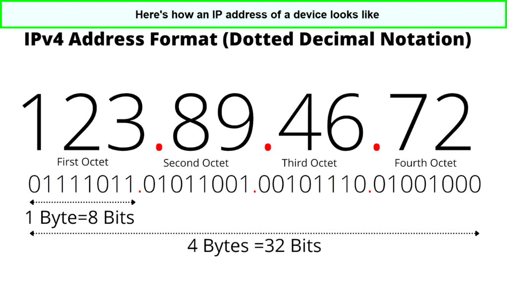 IP-Address