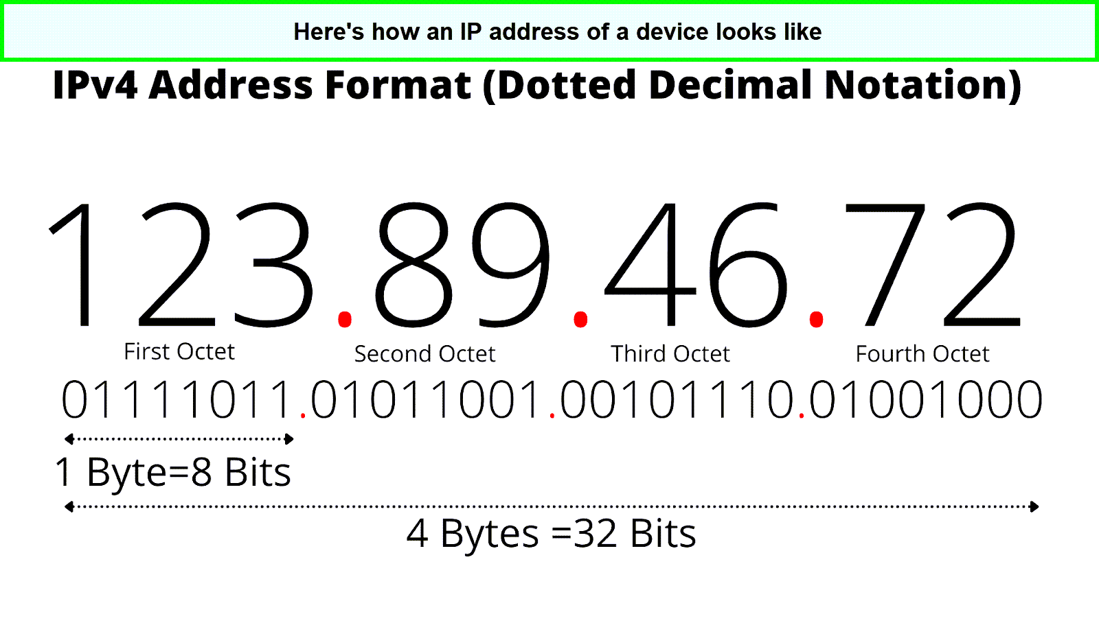  IP-Adresse in - Deutschland 