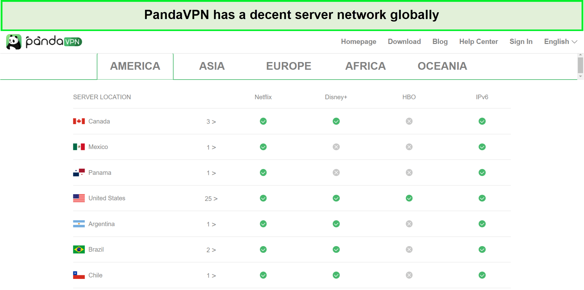 pandavpn-servers