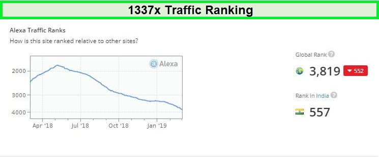 1337x.st-site-popularity-alexa-ranking-in-USA