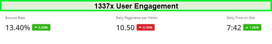 1337x.st-site-engagement-alexa-ranking-in-USA