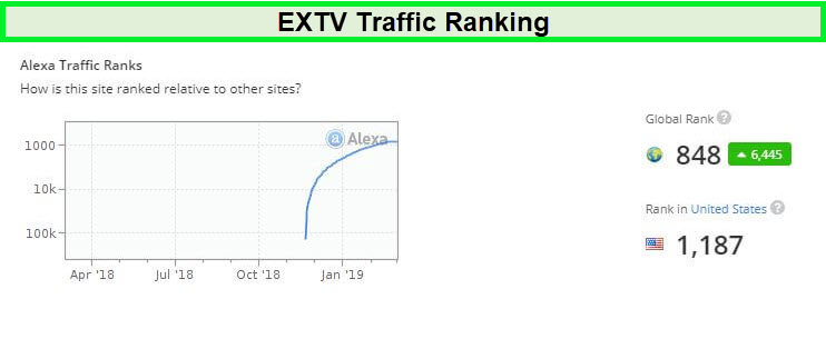 eztv.io-site-popularity-alexa-ranking