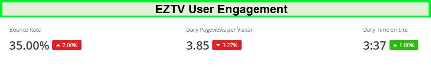 eztv.io-site-engagement-alexa-ranking-in-USA