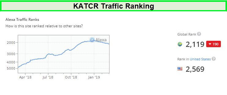 katcr.co-site-popularity-alexa-ranking-in-USA