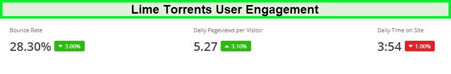 limetorrents-site-engagement-alexa-ranking-in-USA