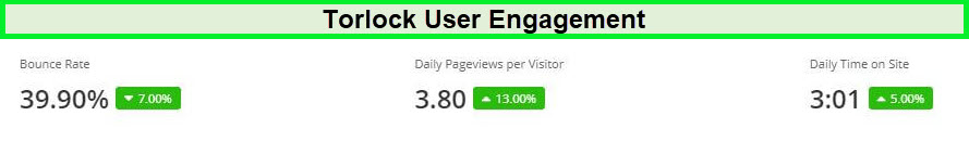 torlock.com-site-engagement-alexa-ranking-in-USA
