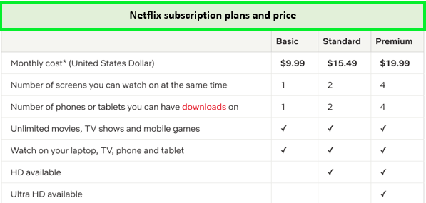 netflix-prices-in-Hong Kong
