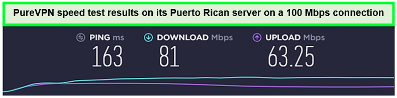 purevpn-puerto-rican-server-speed-test