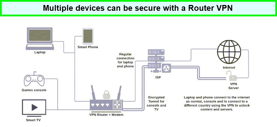 Router-VPN-secures-multiple-devices-in-New Zealand