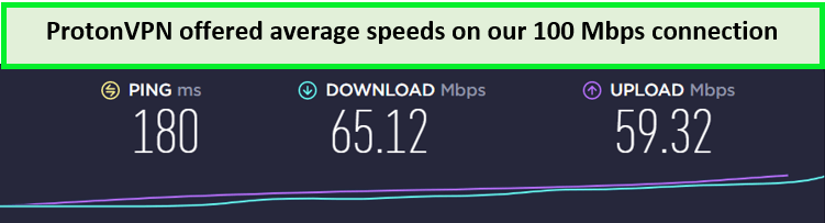 ProtonVPN-speed-test-for-colombia
