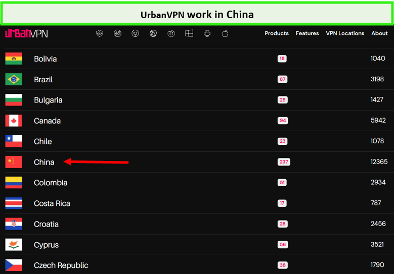 urbanvpn-works-in-china