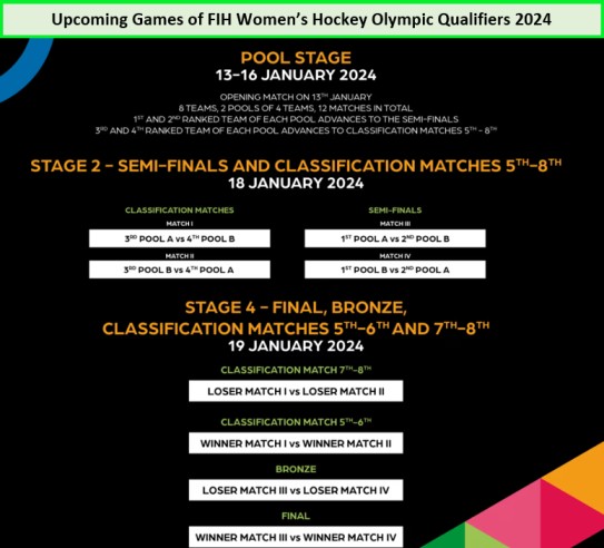  Próximos Juegos de Clasificación Olímpica de Hockey Femenino de la FIH 2024 
