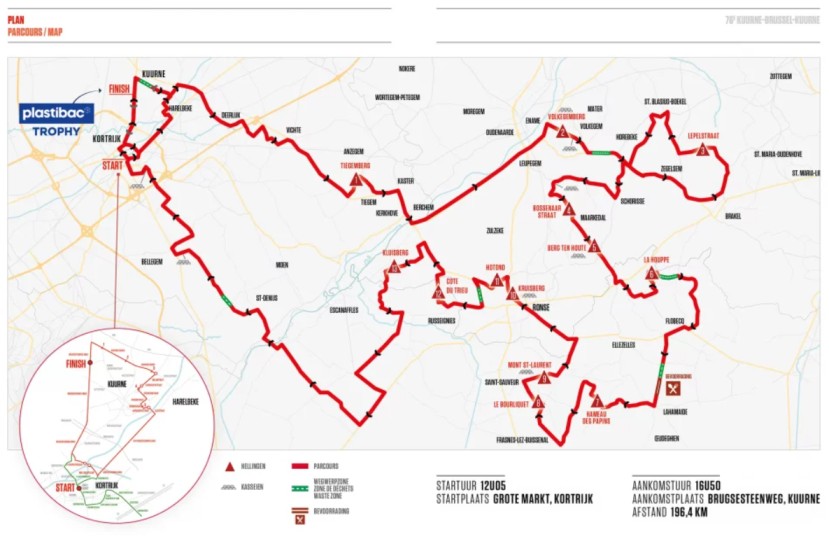 Kuurne-Brussels-Kuurne-2024-route-map