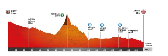 2024-Volta-A-Catalunya-Stage-4-Route-details