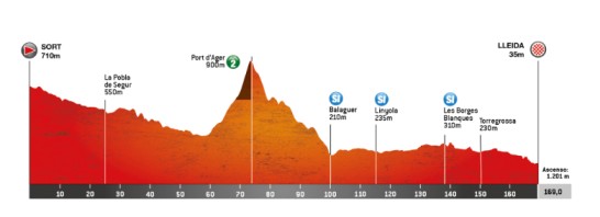 Volta-A-Catalunya-Stage-4-Preview