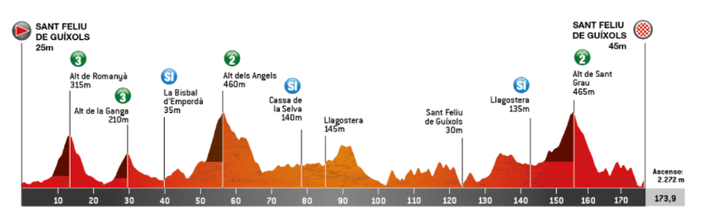 Volta-a-Catalunya-2024-Route-Stage-1