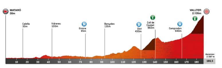 Volta-a-Catalunya-2024-Route-Stage-2