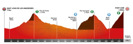 Volta-a-Catalunya-2024-Route-Stage-3