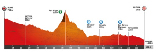 Volta-a-Catalunya-2024-Route-Stage-4