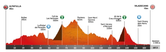 Volta-a-Catalunya-2024-Route-Stage-5