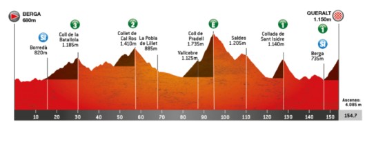 Volta-a-Catalunya-2024-Route-Stage-6
