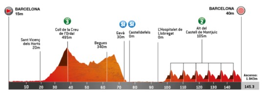Volta-a-Catalunya-2024-Route-Stage-7