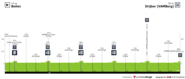 The-Route-of-Ronde-van-Drenthe-2024