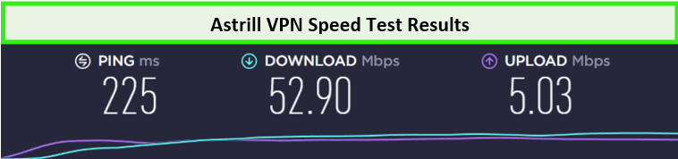 astrill-vpn-speed-test-for-china