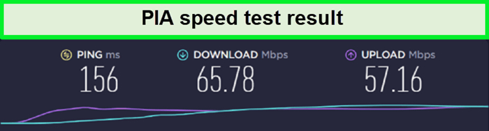 pia-speed-test-result-in-Netherlands