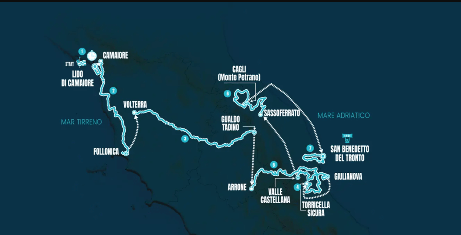 The Route-of-Tirreno-Adriatico